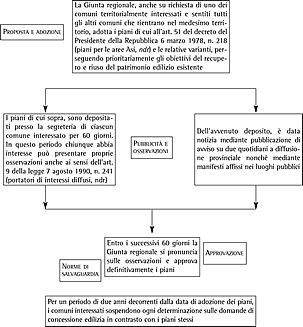 Clicca qui per ingrandimento immagine
